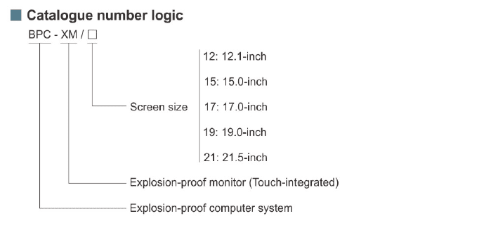 سلسلة BPC-XM شاشة مقاومة للانفجار مدمجة باللمس وتوحيد المعايير الثنائية I°C