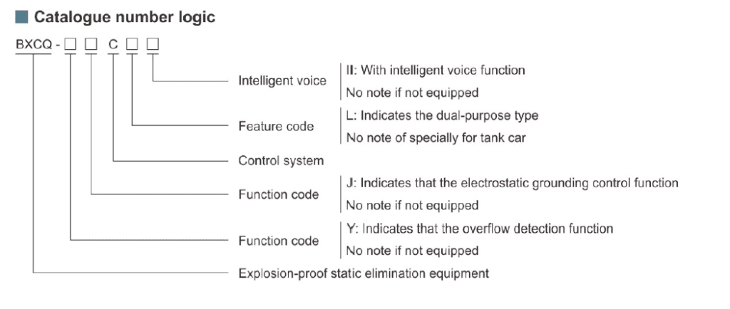 نظام تحكم ثابت فائض تفريغ Overflow من النوع flameproof BXCQ مقاوم للانفجار