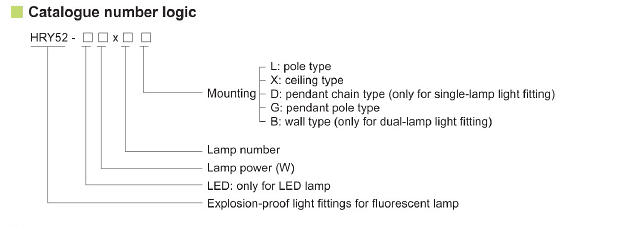 HRY52 Series Explosion Proof Light Fittings Fluorescent Lamp 5000K IP66 Waterproof