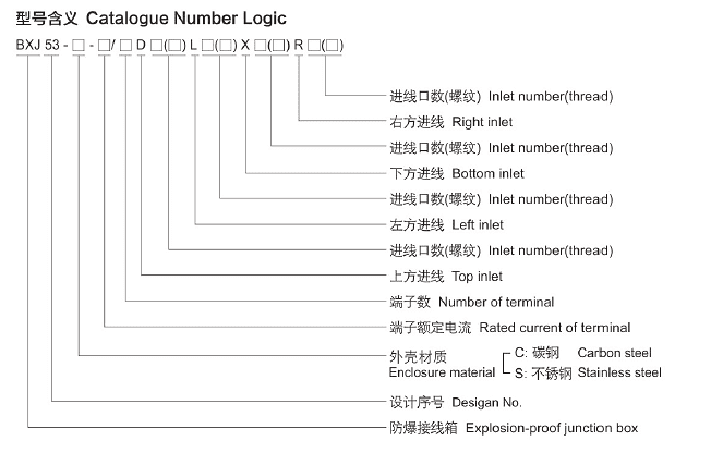BXJ53 IP66 Explosion Proof Junction Box WF2 Corrosion Proof GB12476 CCS Standard 0