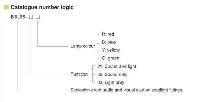 BBJ86 Caution Spotlight Fittings