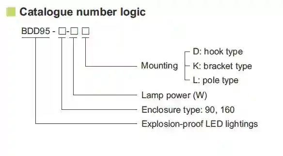 BDD95 серия Портативное взрывозащищенное освещение 5700K для опасных зон