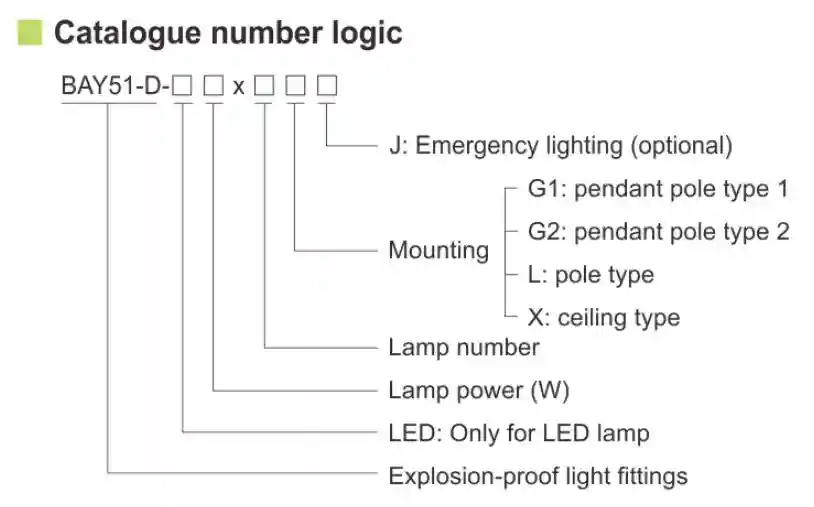 BAY51-D Series Explosion Proof Fluorescent Light Fittings T8 T5 Fluorescent Fixture