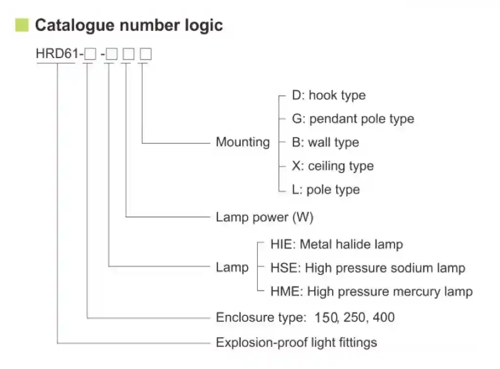 HRD61 Series Explosion Proof Pendant Light Fittings atex approved 70W~400W IP66