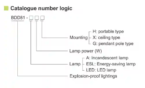 BDD81 Series Explosion Proof Led Lamp Ceiling Type Flame Proof For Zone 1 Zone 21