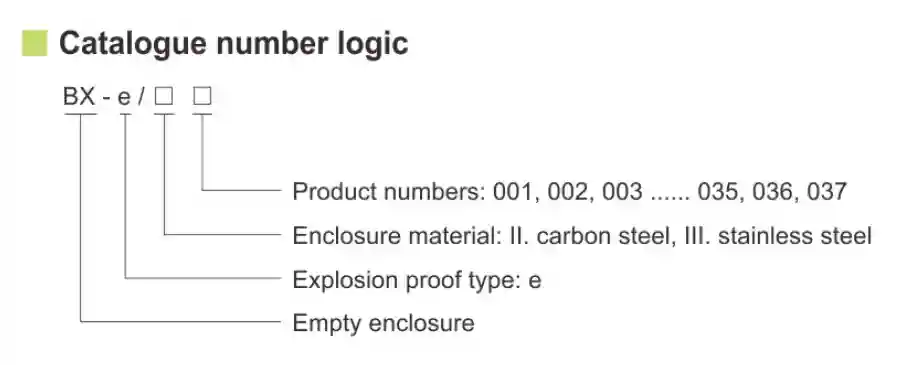 سلسلة BX-e حاوية فارغة