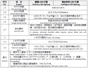 Proyek Litium Albemarle