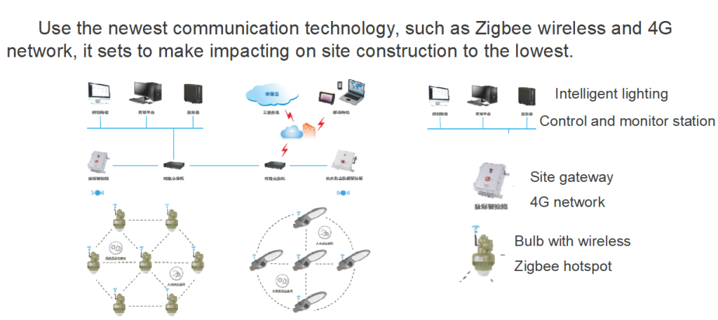 Albemarle Lithium Project