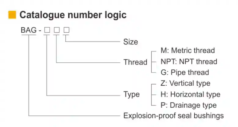 BAG Series Explosion Proof Seal Bushings Protection IP66 Z H P Type