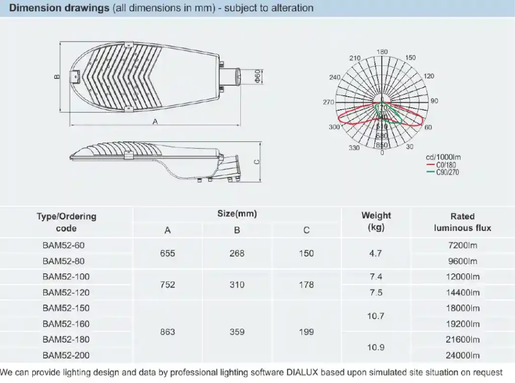 BAM52 Series Explosion Proof LED Street Lights 5700K IP66 For Zone 2 Zone 21 Zone 22