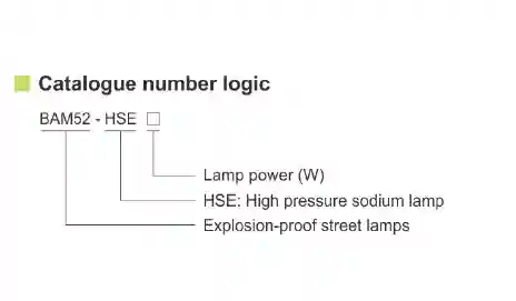 Переопределенная промышленная подсветка BAM52 Серия взрывозащищённых уличных ламп