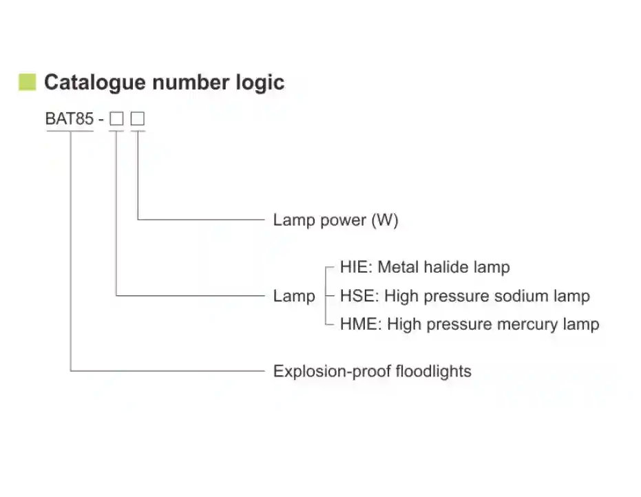 BAT85 Series Explosion Proof Floodlights , Atex Led Flood Light Corrosion Proof IP66