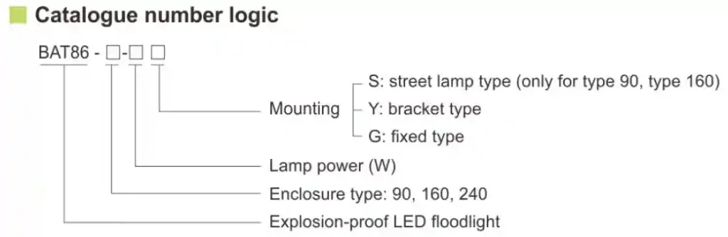 BAT86 Series Ex Proof Led Flood Light , IP66 Atex Floodlight For Dangerous Area