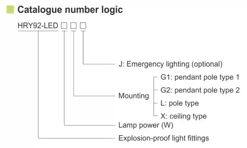 HRY92-LED Series Fluorescent Light Fittings Explosion Proof 20W 40W 60W 5000K