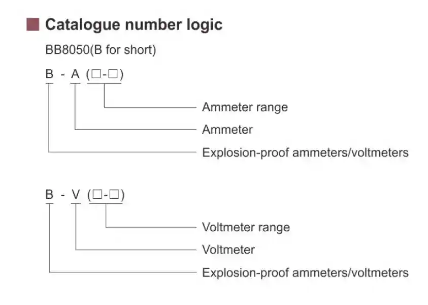 BB8050 Series Explosion-proof Ammeters & Voltmeters