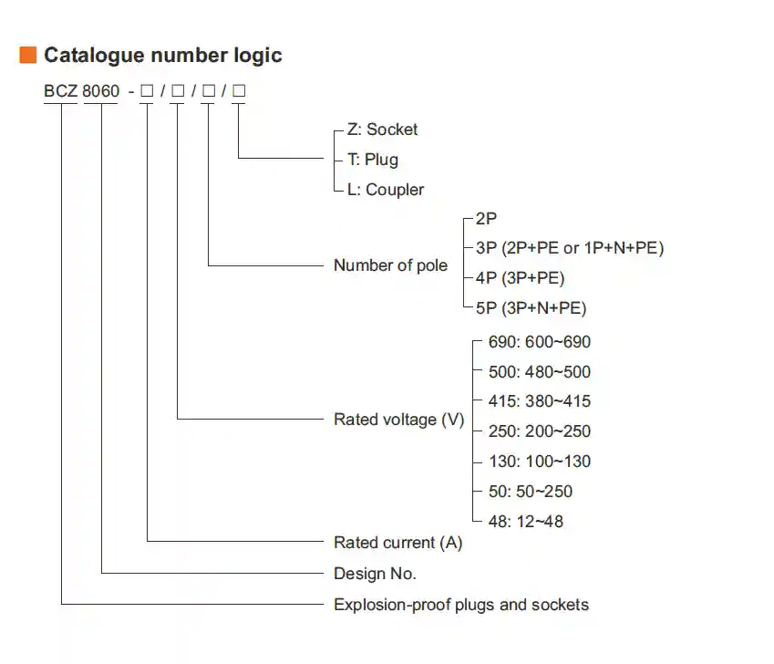 BCZ8060 Series Explosion-proof Plugs and Sockets