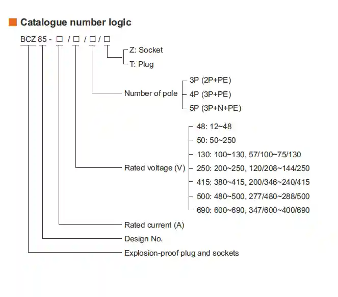 BCZ85 Series Explosion-proof Plugs and Sockets