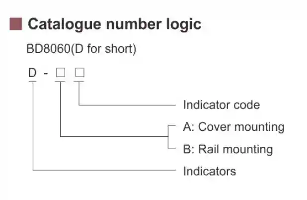 Série BD8060 Indicateurs