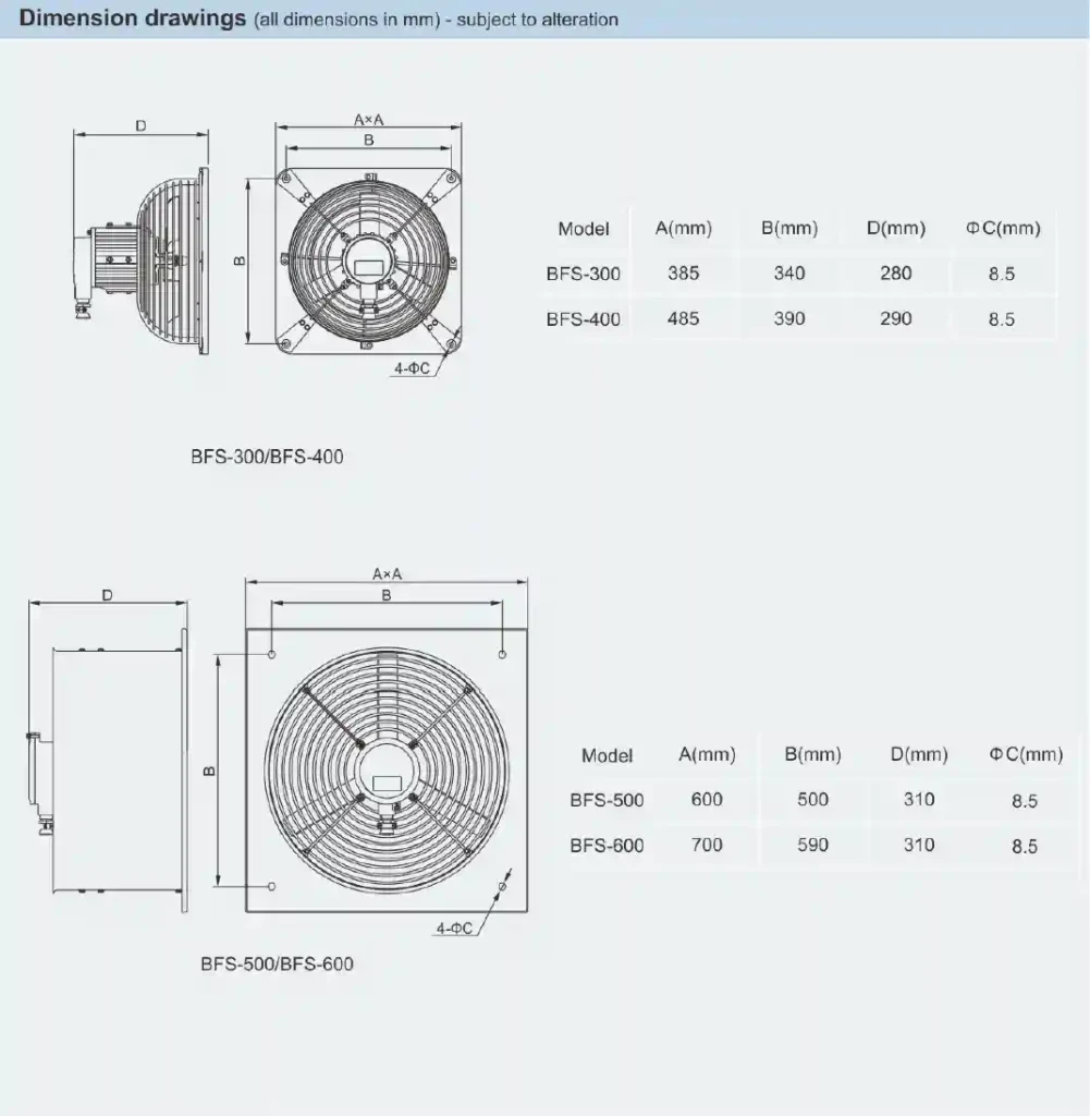 سلسلة BFS مراوح جدارية مضادة للانفجار