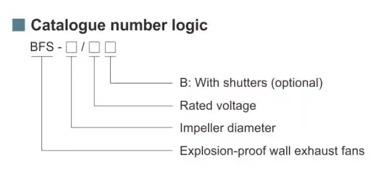 سلسلة BFS مراوح جدارية مضادة للانفجار