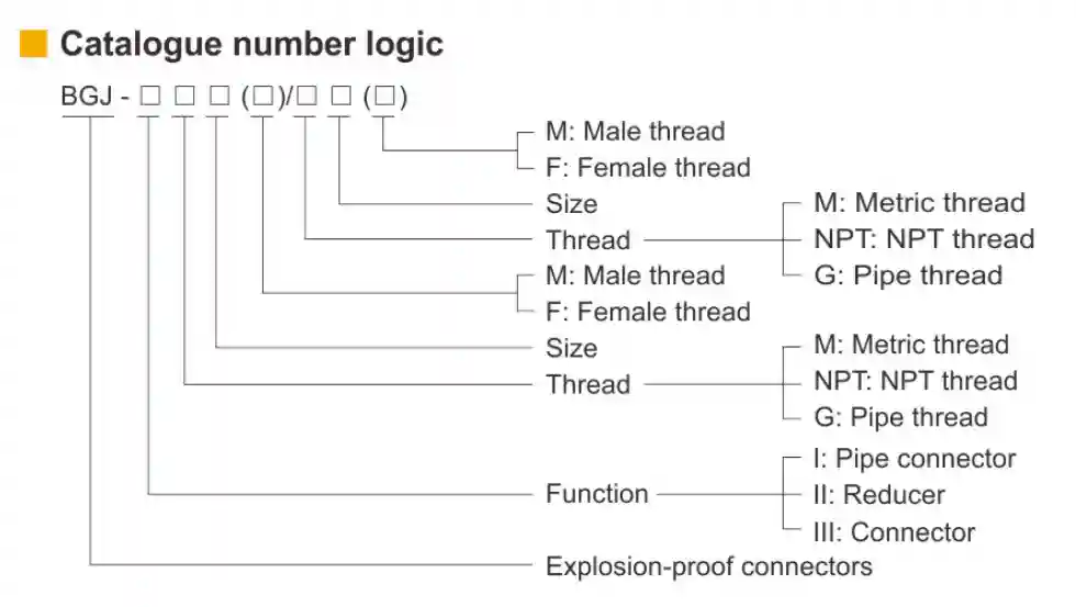 BGJ Series Metal Explosion Proof Cable Connectors CENELEC IEC Standards