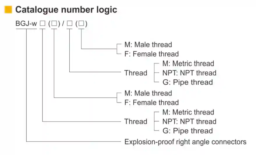 BGJ-W Series Explosion-Proof Right Angle Connectors for Hazardous Areas