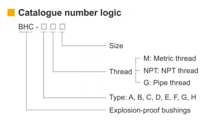 BHC Series Explosion-proof Aluminium Alloy Bushings