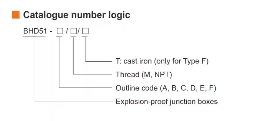 BHD51 Series Explosion-proof Junction Boxes
