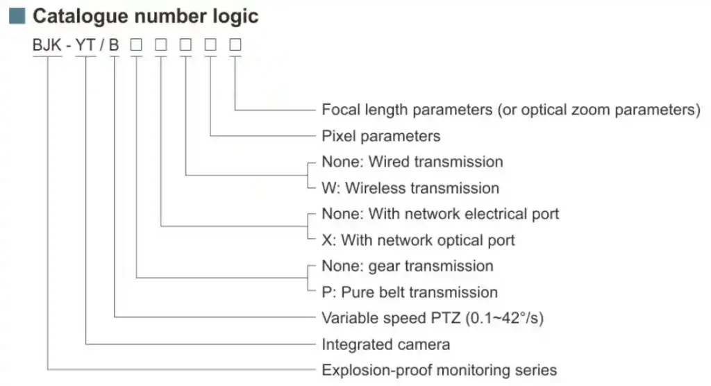 BJK-YT/B Serisi Patlama Kamerası Entegre Aletli Paslanmaz Çelik Gövde ile