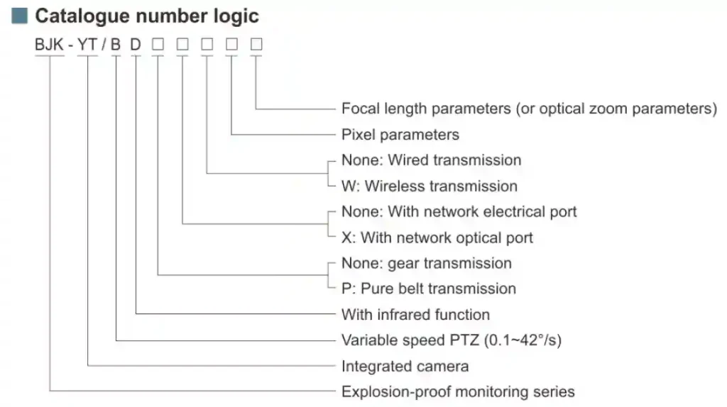 BJK-YT/BD Serisi Patlama Kamerası İzleme 4G 5G WIFI Bağlantısını Destekler