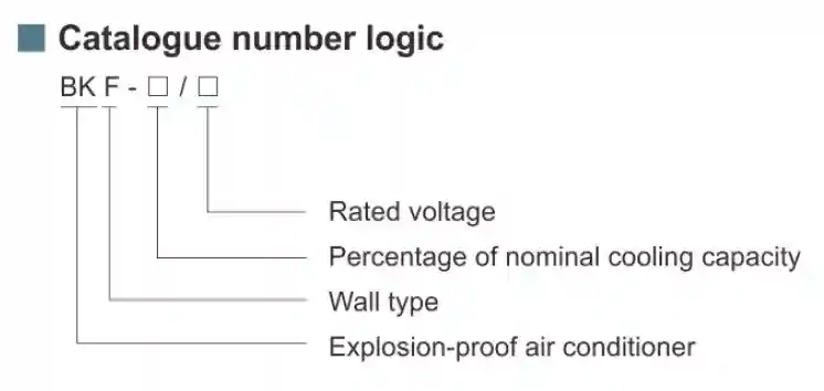 BKF Seri Pendingin Udara Dinding Ledak IIB Disetujui Atex