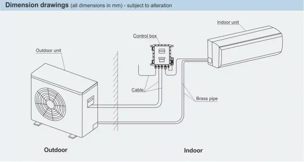 BKF Seri Pendingin Udara Dinding Ledak IIB Disetujui Atex