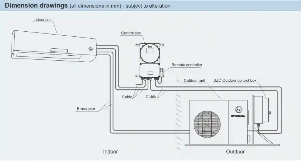 BKF(R) سلسلة مضاد للانفجار مكيفات جدار الهواء AC (IIC) 18000 BTU 24000 BTU