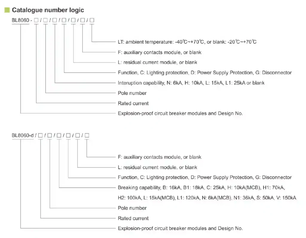 BL8060 Series Explosion Proof Circuit Breaker Module With GRP Enclosure Flame Proof