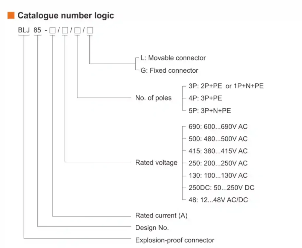 BLJ85 Series Explosion-proof Connector