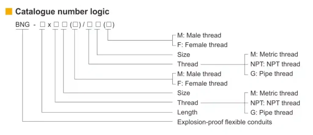 BNG Series Stainless Steel Explosion-proof Flexinle Conduits