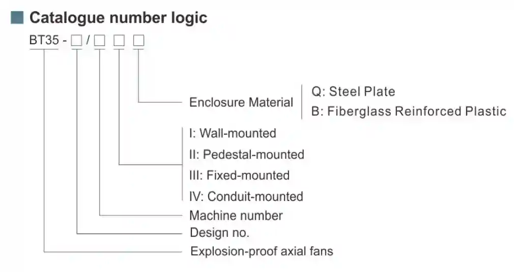 BT35 Seri Kipas Aksen Ledak Axial Terbuat Dari Pelat Baja Atau Plastik Reinforced Serat