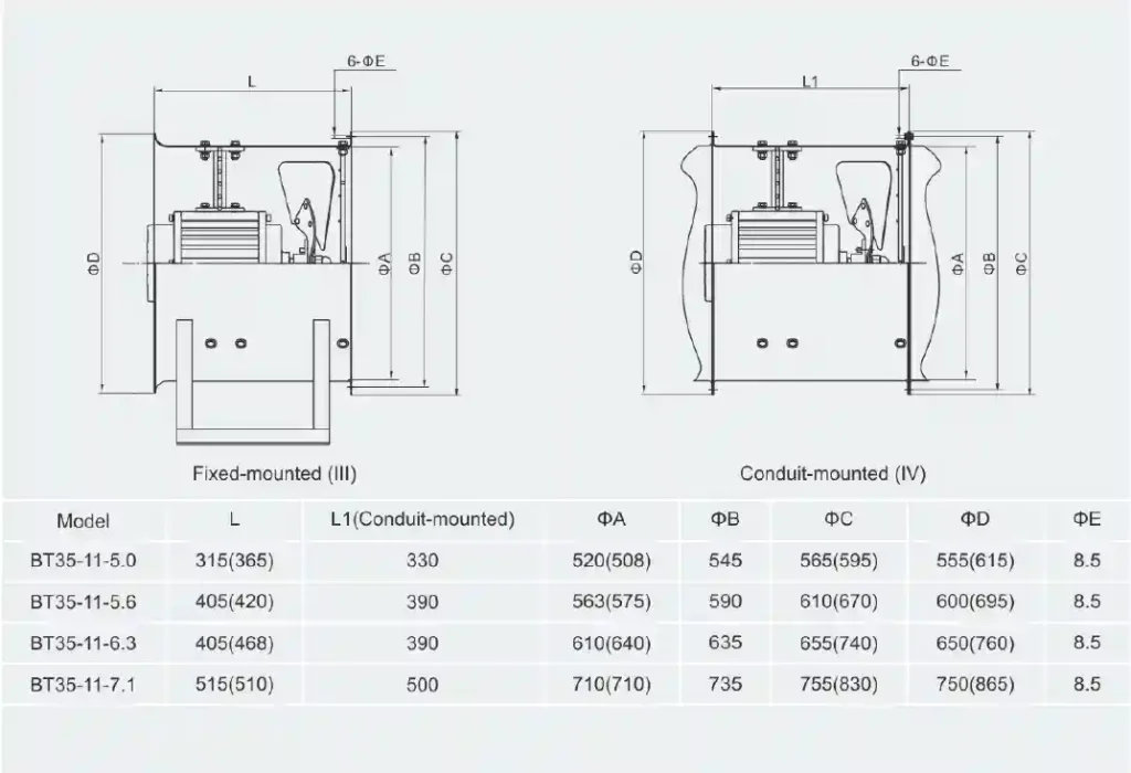 BT35 Seri Kipas Aksen Ledak Axial Terbuat Dari Pelat Baja Atau Plastik Reinforced Serat