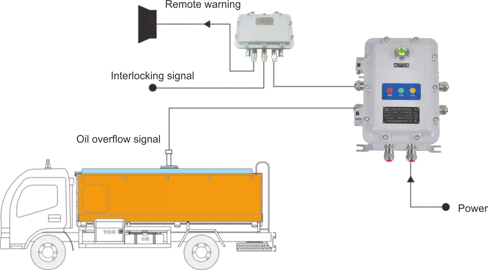 BXCQ Explosion-proof Overflow Static Grounding Conrol System