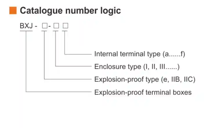 BXJ-IIB Series Explosion-proof Terminal Boxes