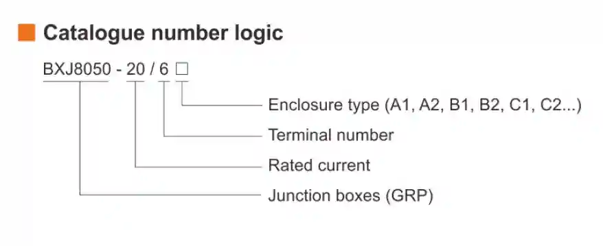 BXJ8050-20&6 Series Junction Boxes