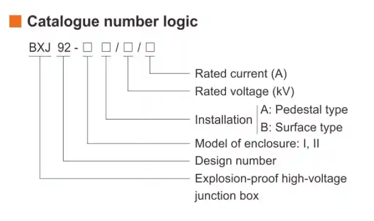 BXJ92 Series Explosion-proof High-Voltage Junction Boxes