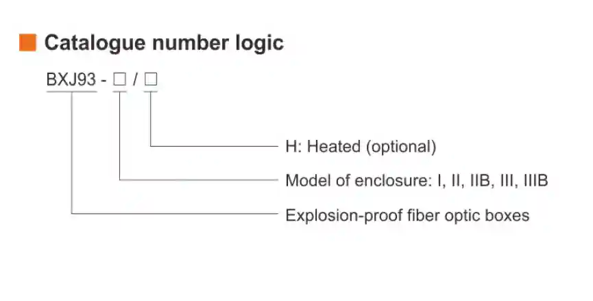 BXJ93 Series Explosio-proof Fiber Optic Boxes