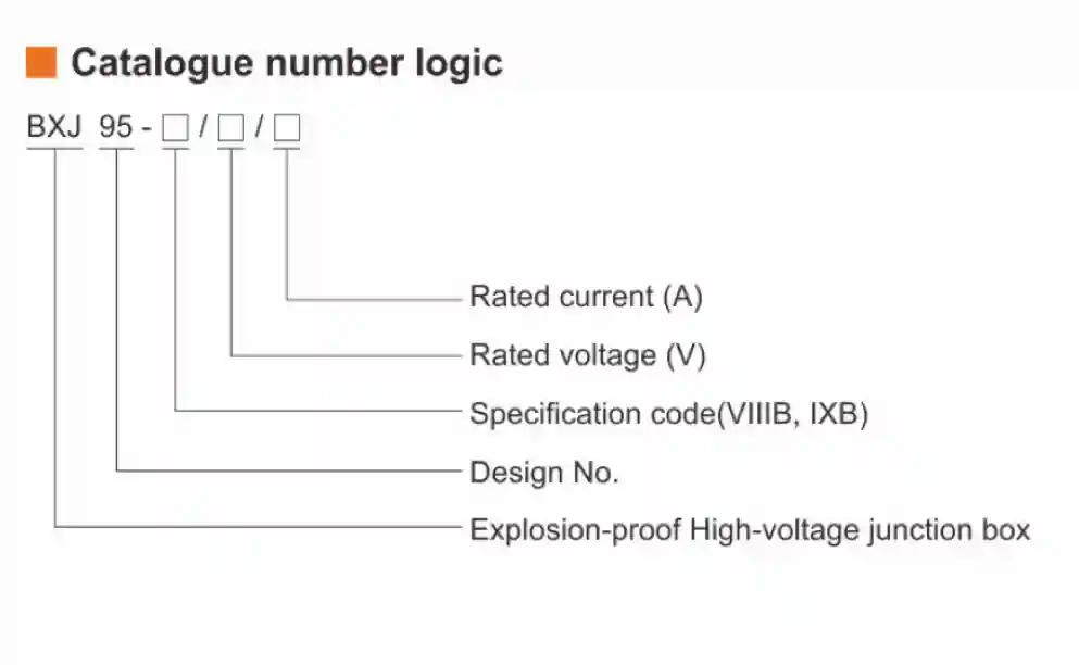 BXJ95 Series Explosion-proof High-Voltage Junction Boxes