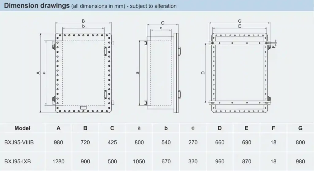 BXJ95 Series Explosion-proof High-Voltage Junction Boxes