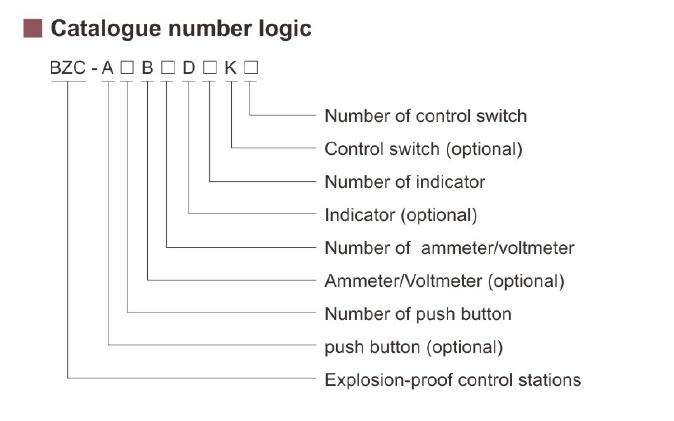 BZC Series Explosion-proof Control Stations (Ex db llB+H2)