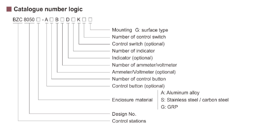 BZC8050 Series Control Stations (Copper-free Aluminium Alloy)
