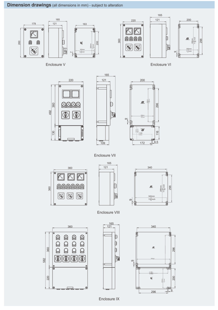 BZC8050 Series Control Stations (GRP)
