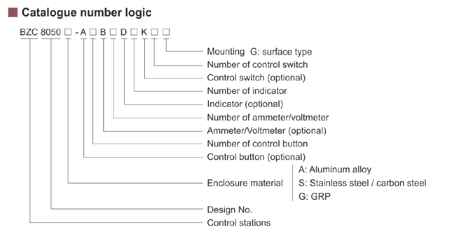 BZC8050 Series Control Stations (GRP)