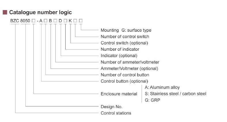 BZC8050 Series Control Stations (Stainless Steel)
